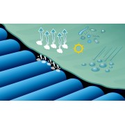 Materac przeciwodleżynowy MODEL 300 z pompą LUX